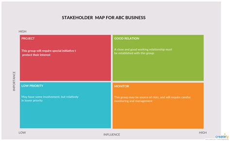 stakeholder matrix mapping